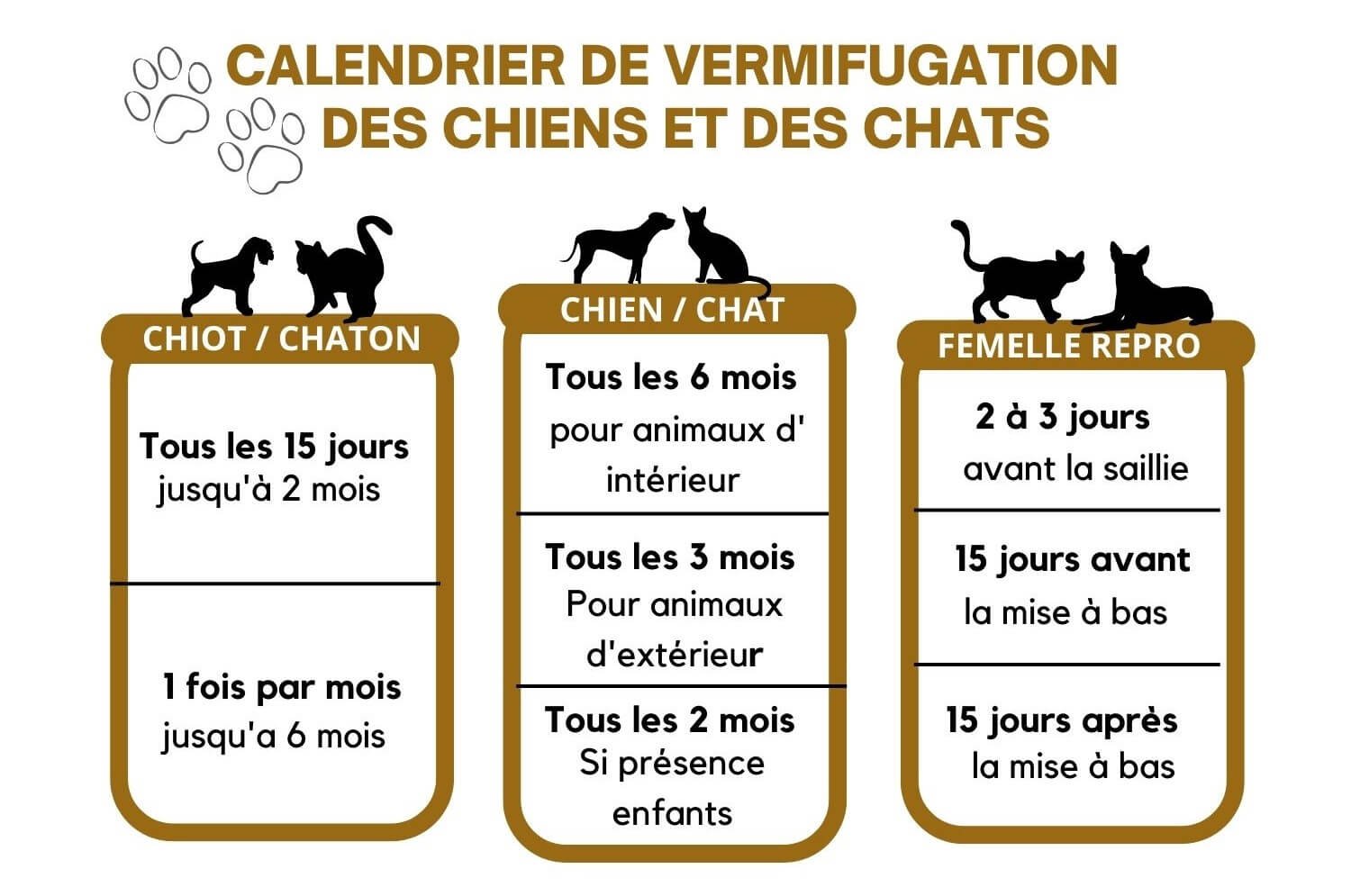 calendrier-vermifugation-chiens-chats